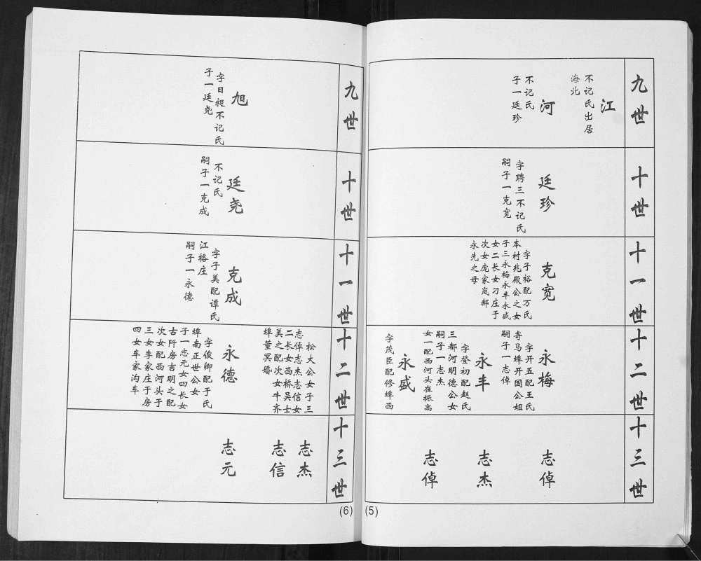 图片[7]-山东青岛即墨华山镇大河套郑氏族谱电子版PDF下载-中华家谱网