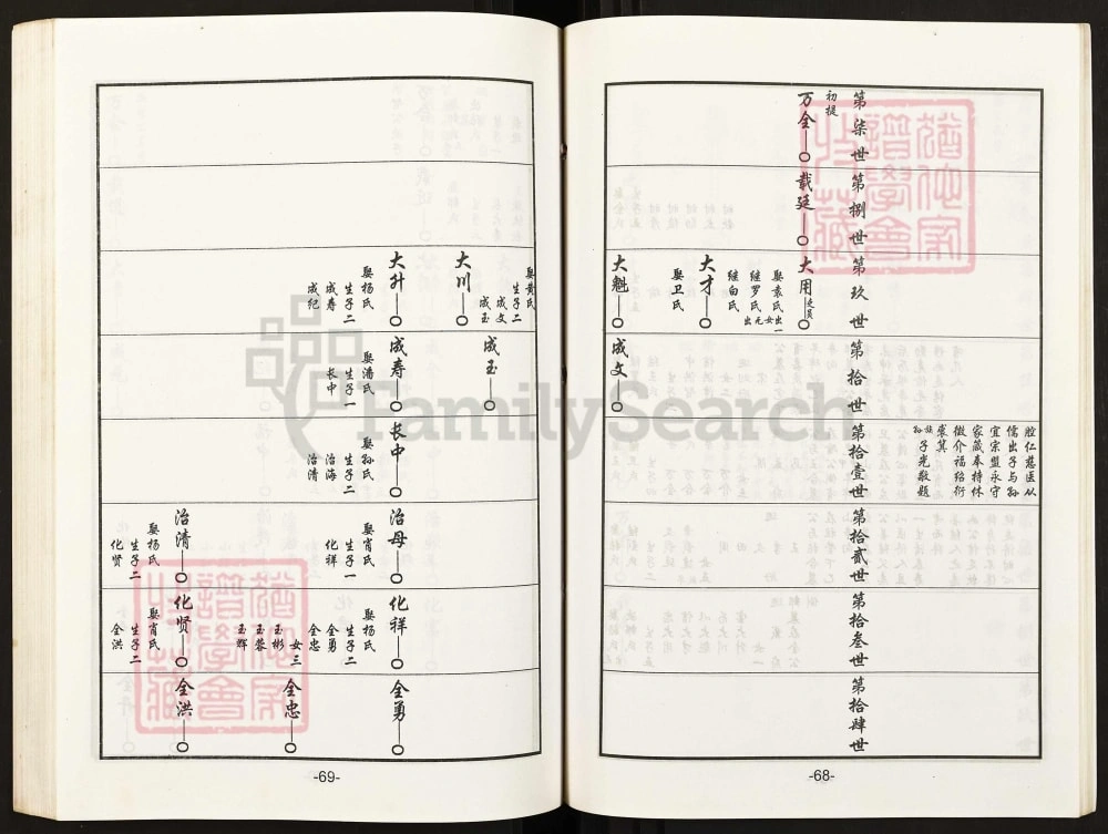 图片[8]-四川都江堰谢氏族谱电子版PDF下载-中华家谱网