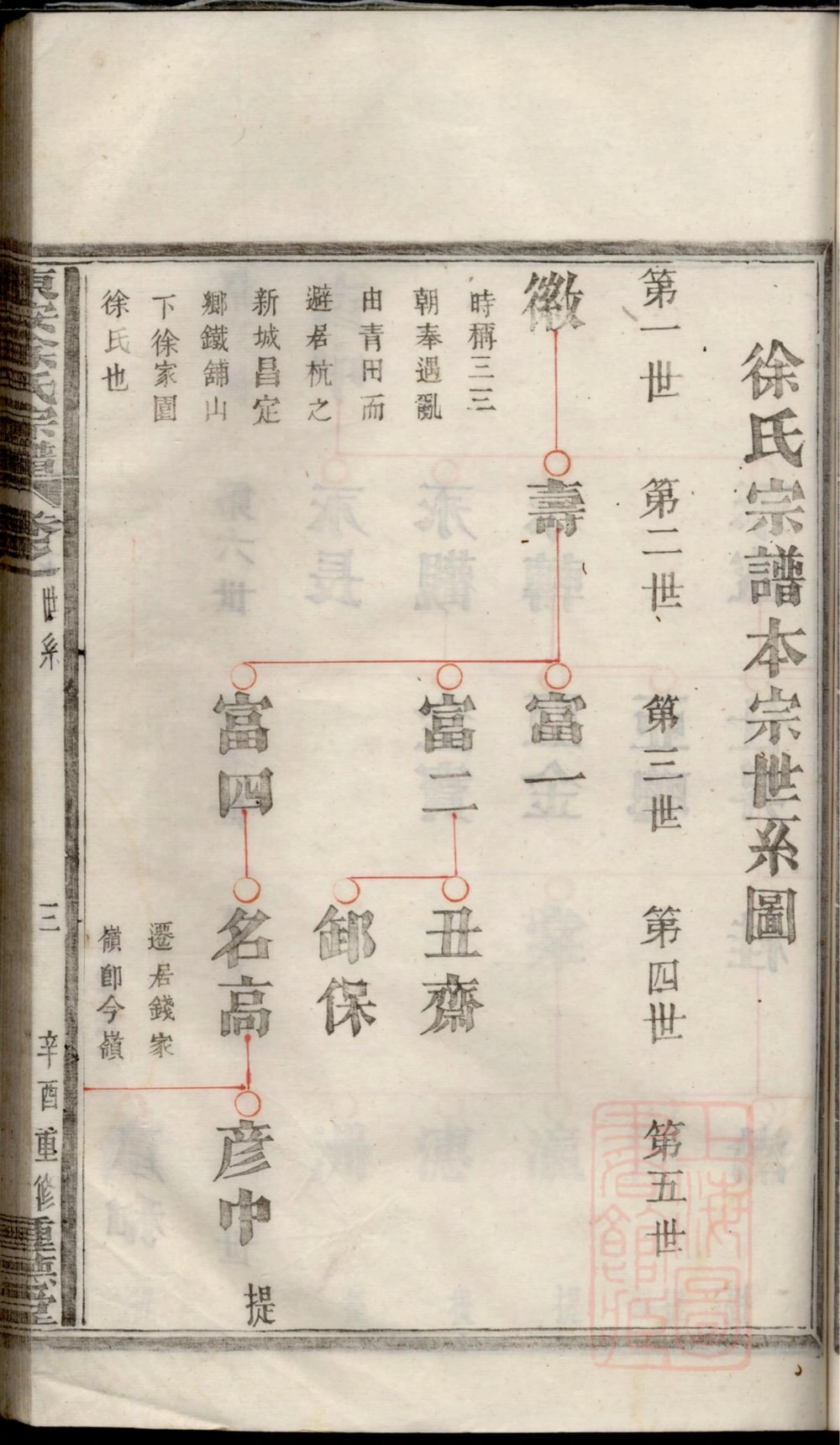 图片[4]-浙江富阳东安徐氏宗谱电子版PDF下载-中华家谱网