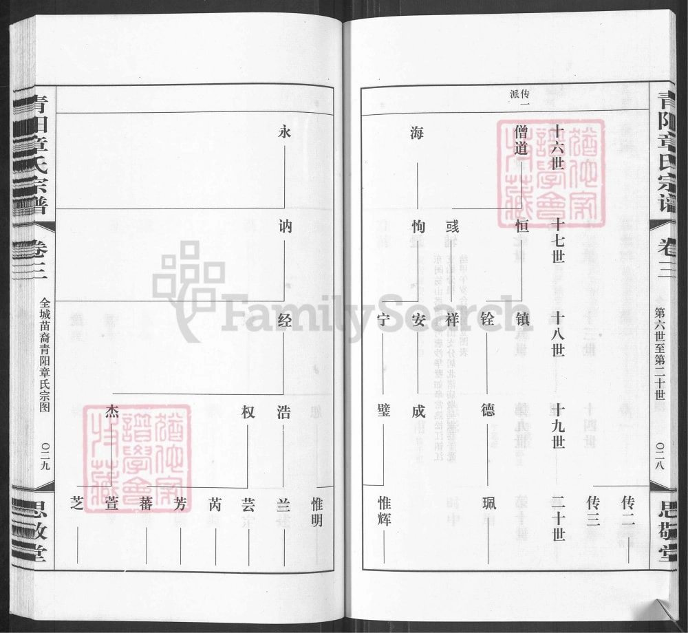 图片[8]-江苏江阴青阳章氏宗谱（思敬堂）电子版PDF下载-中华家谱网