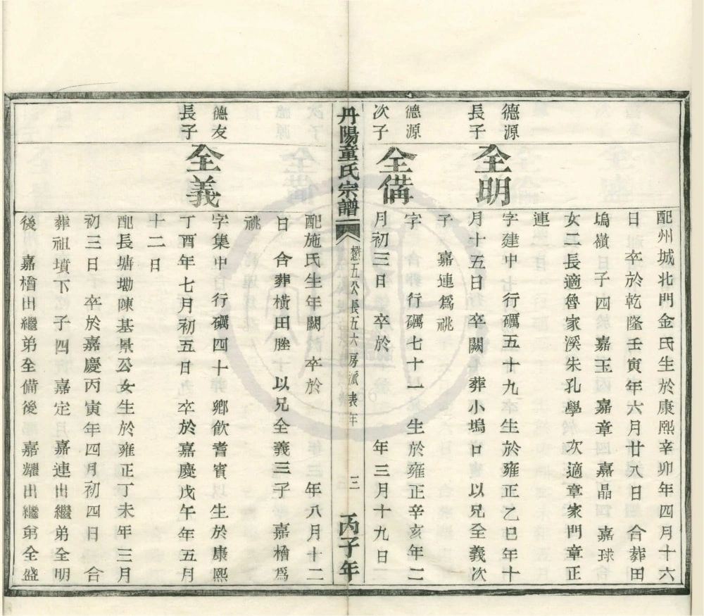 图片[7]-浙江安吉宜茂村童氏宗谱电子版PDF下载-中华家谱网