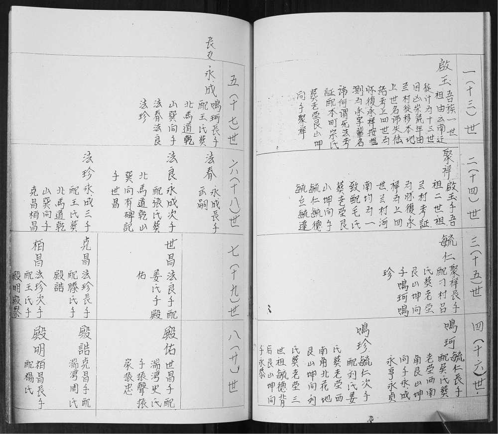 图片[7]-山东青岛即墨区管氏族谱电子版PDF下载-中华家谱网