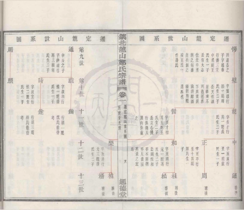 图片[7]-浙江宁波镇北龙山郑氏宗谱（通德堂）电子版PDF下载-中华家谱网