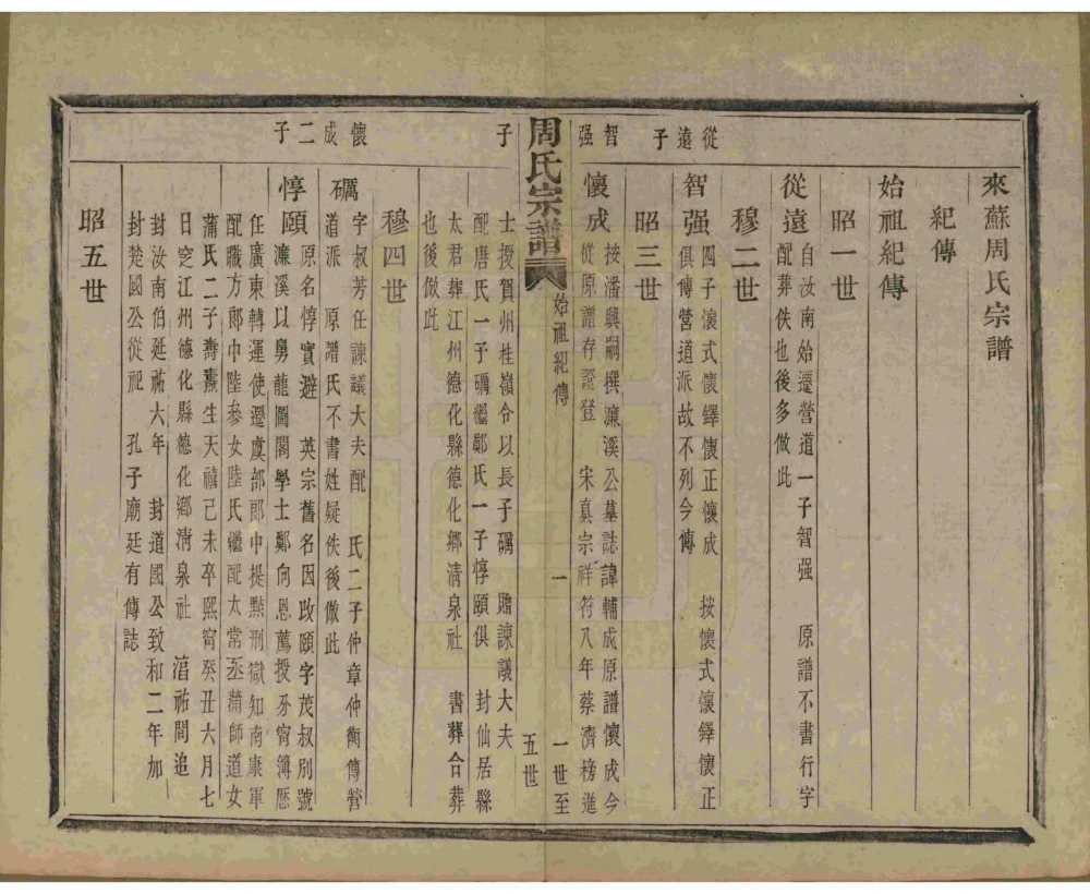 图片[6]-浙江杭州萧山区来苏周氏宗谱电子版PDF下载-中华家谱网