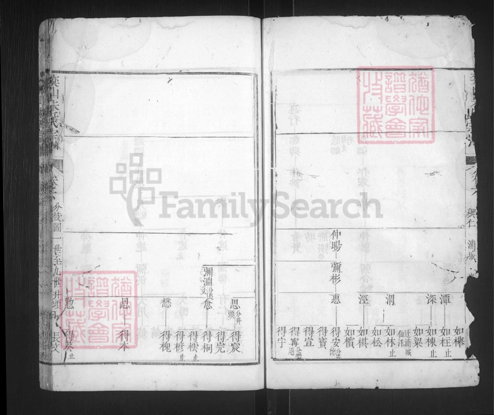 图片[6]-浙江丽水遂昌县奕山朱氏宗谱电子版PDF下载-中华家谱网