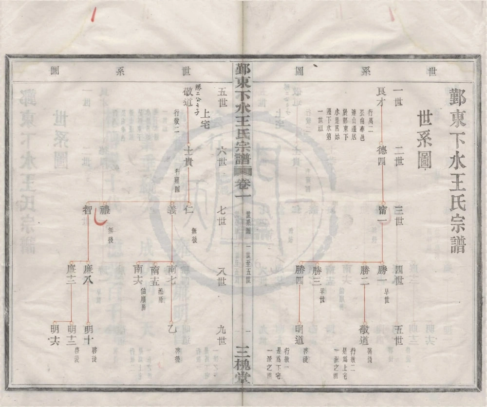 图片[5]-浙江宁波鄞东下水王氏宗谱（三槐堂）电子版PDF下载-中华家谱网