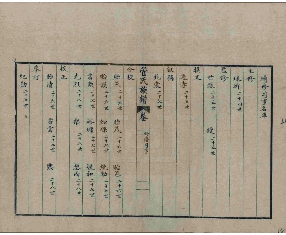 图片[4]-江苏无锡管氏族谱电子版PDF下载-中华家谱网