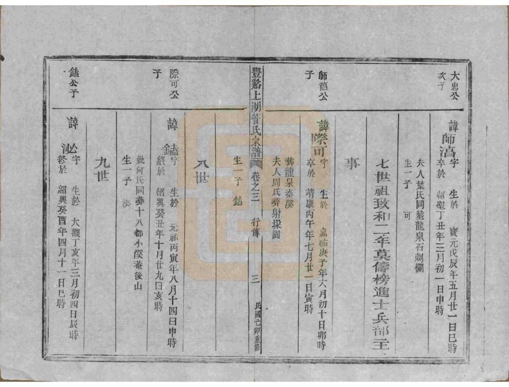 图片[7]-浙江龙泉市丰溪上湖管氏宗谱电子版PDF下载-中华家谱网