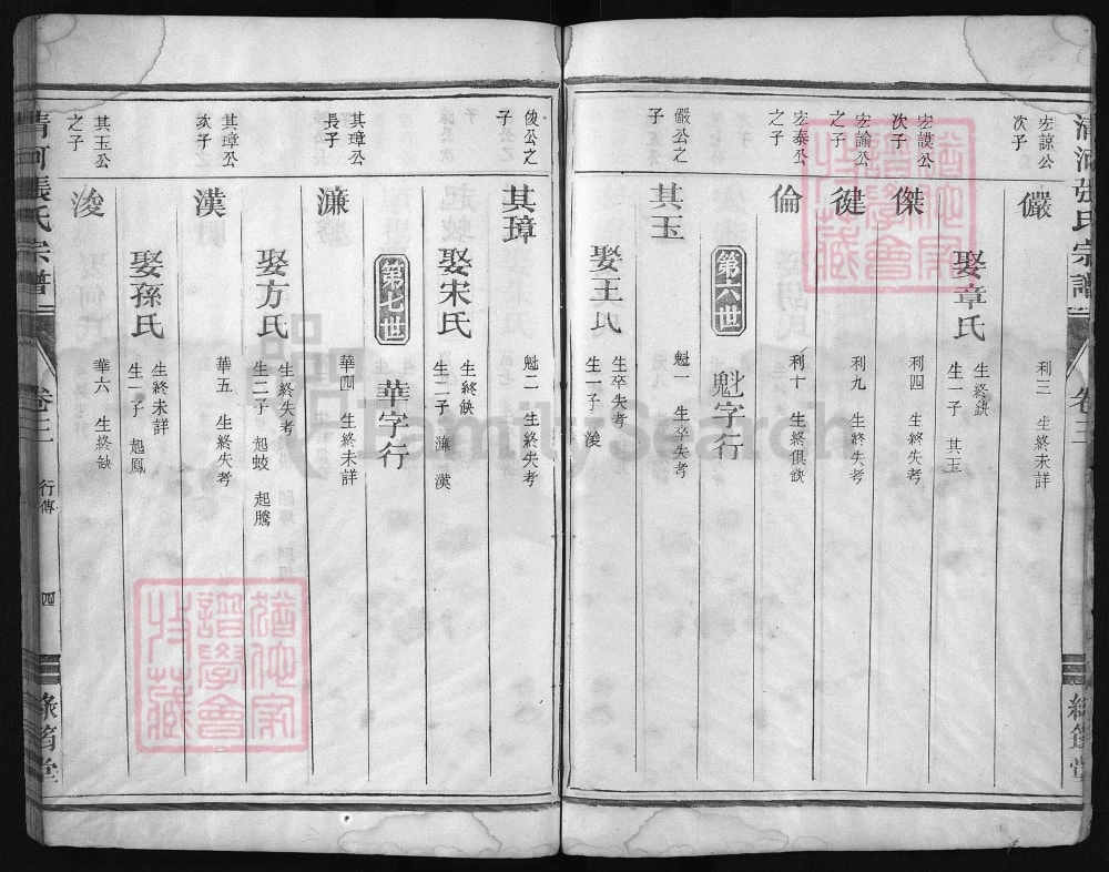 图片[8]-浙江衢州龙游县清河张氏宗谱（绿筠堂）电子版PDF下载-中华家谱网