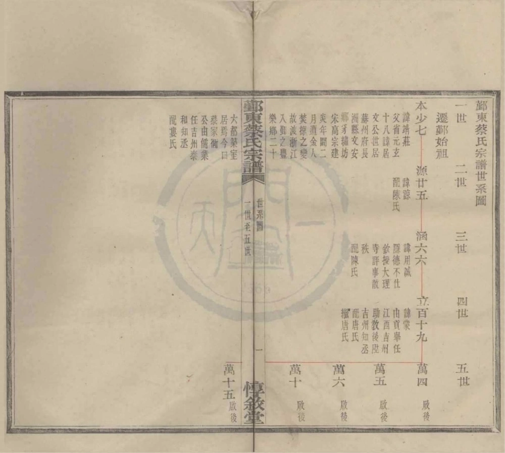 图片[4]-浙江宁波鄞州区鄞东蔡氏宗谱（惇叙堂）电子版PDF下载-中华家谱网