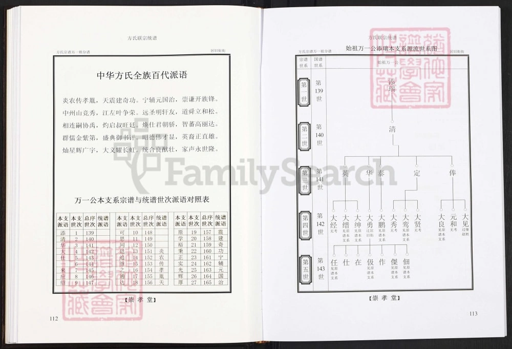 图片[6]-湖北武汉新洲区方氏联宗统谱电子版PDF下载-中华家谱网
