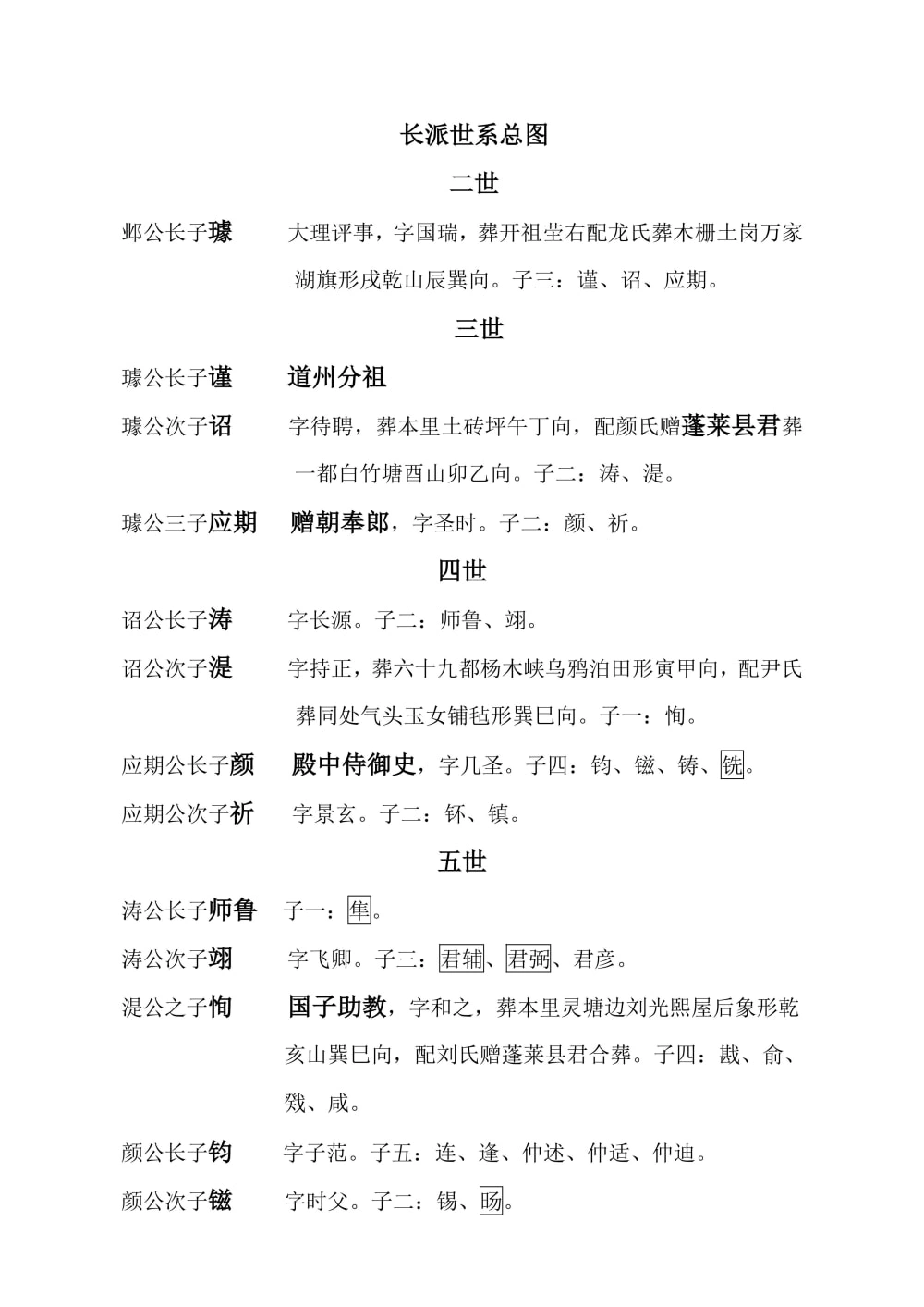 图片[6]-江西永新县左氏七修族谱电子版PDF下载-中华家谱网