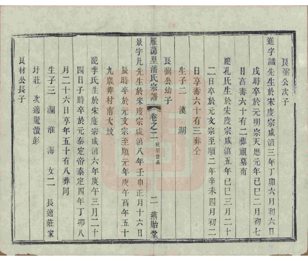 图片[8]-江苏宜兴雁荡里潘氏宗谱（燕贻堂）电子版PDF下载-中华家谱网