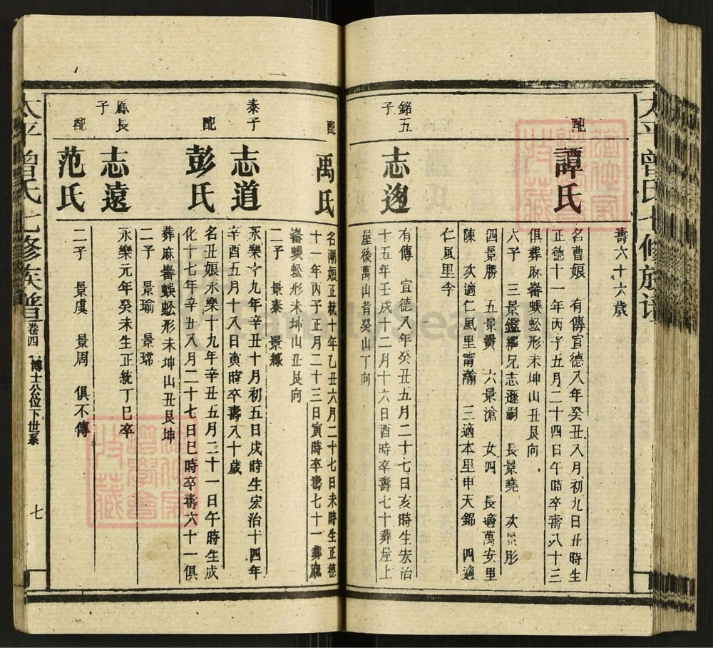 图片[8]-湖南邵阳太平曾氏七修族谱电子版PDF下载-中华家谱网