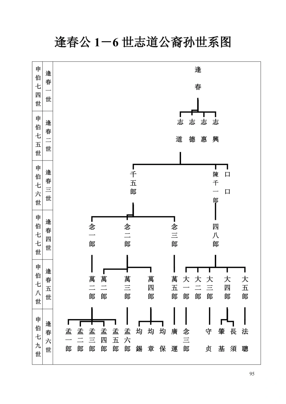 图片[3]-广西玉林谢氏族谱（帝长公家谱）电子版PDF下载-中华家谱网