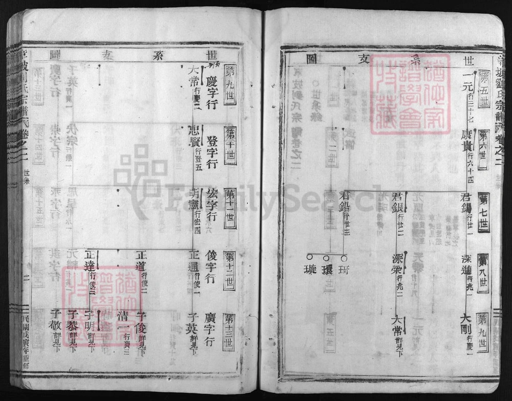 图片[6]-浙江温州章坡刘氏宗谱电子版PDF下载-中华家谱网