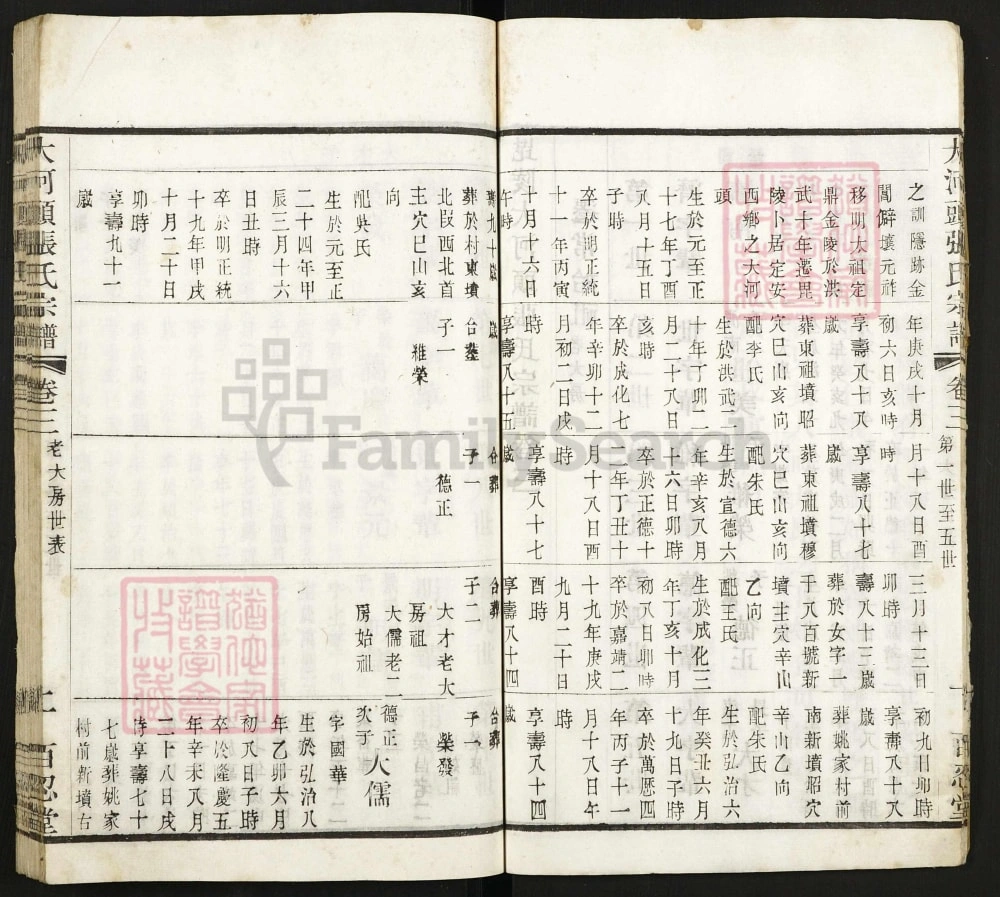 图片[7]-江苏常州大河头张氏宗谱（百忍堂）电子版PDF下载-中华家谱网