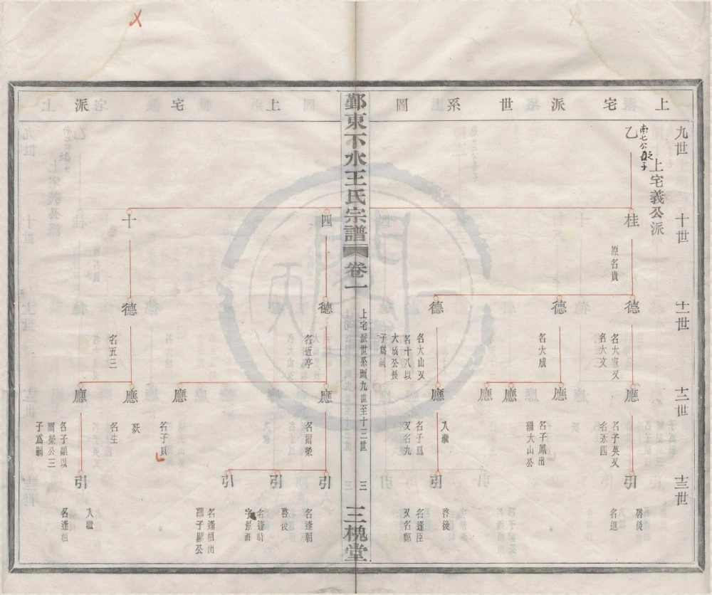 图片[7]-浙江宁波鄞东下水王氏宗谱（三槐堂）电子版PDF下载-中华家谱网