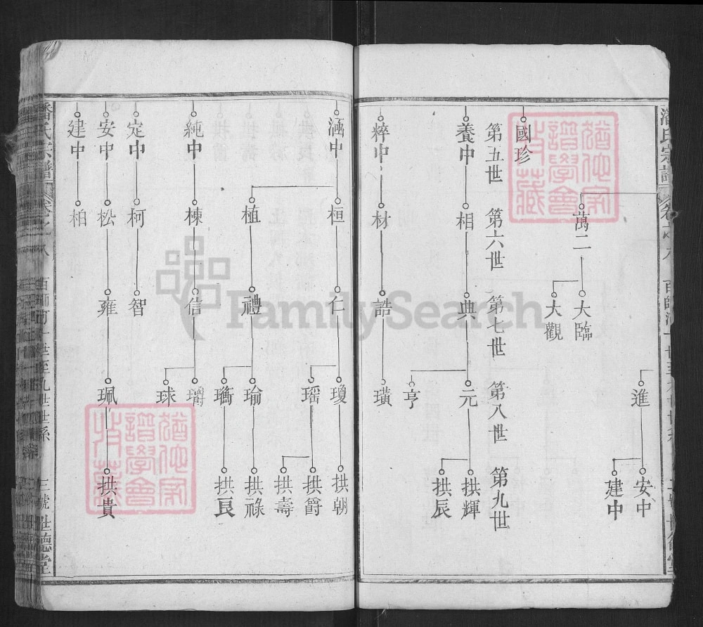 图片[6]-湖北黄冈浠水县潘氏宗谱（世德堂）电子版PDF下载-中华家谱网
