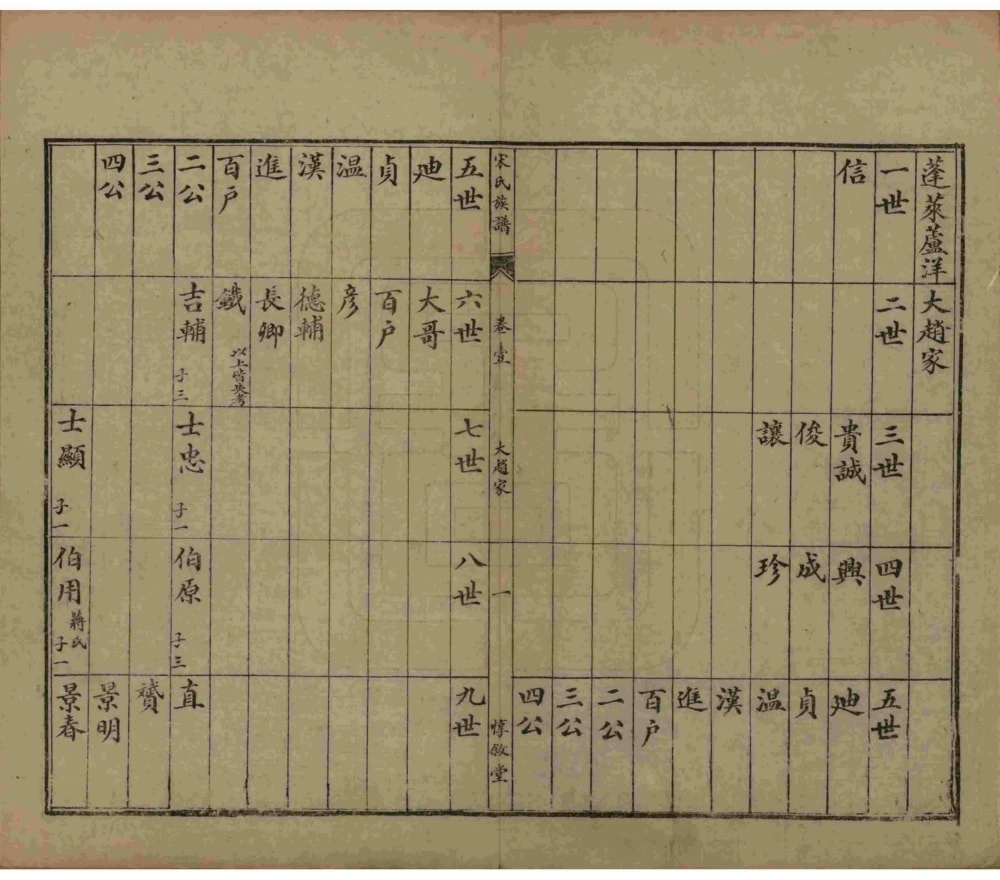 图片[6]-山东烟台栖霞市宋氏族谱（惇叙堂）电子版PDF下载-中华家谱网