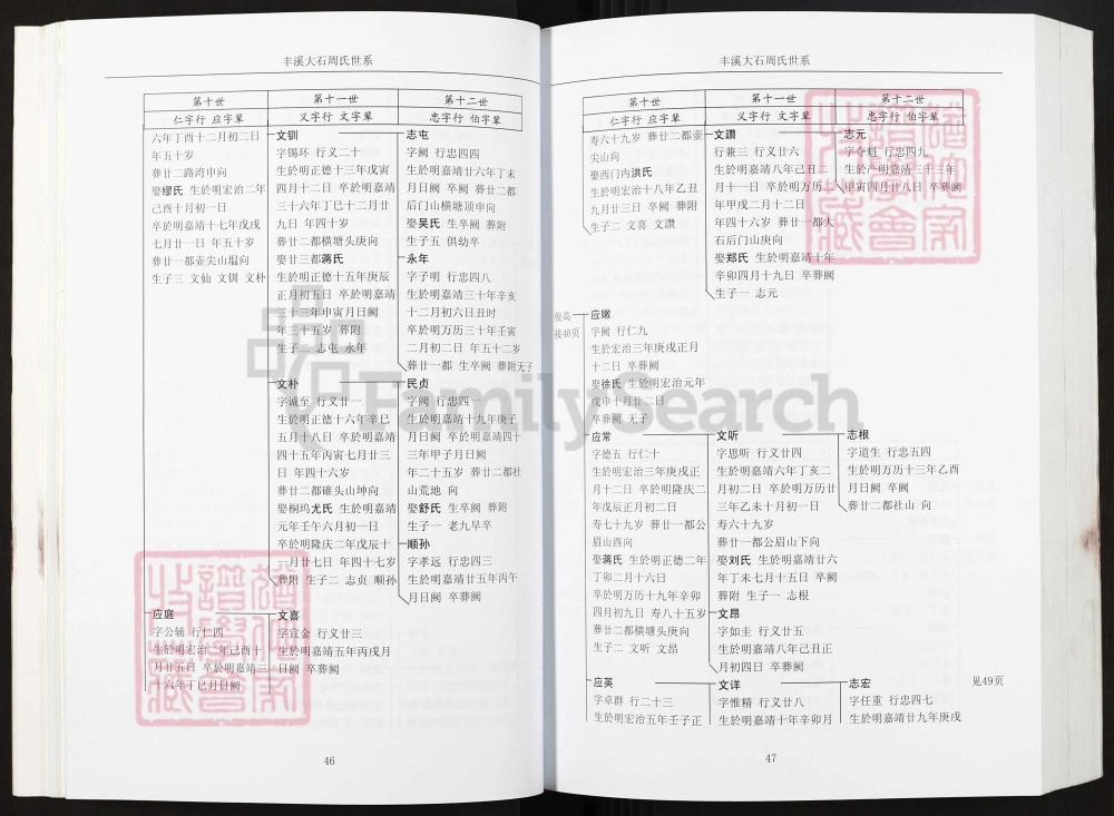 图片[8]-江西上饶广丰区大石周氏宗谱电子版PDF下载-中华家谱网