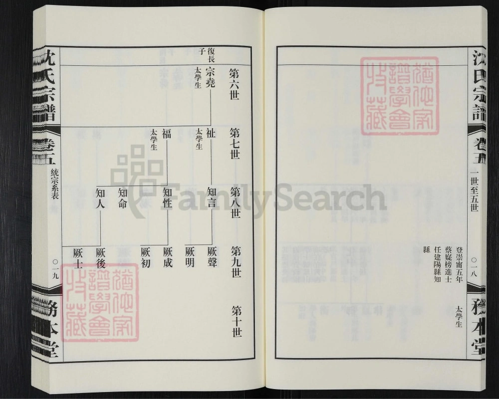 图片[6]-江苏江阴沈氏宗谱（务本堂）电子版PDF下载-中华家谱网