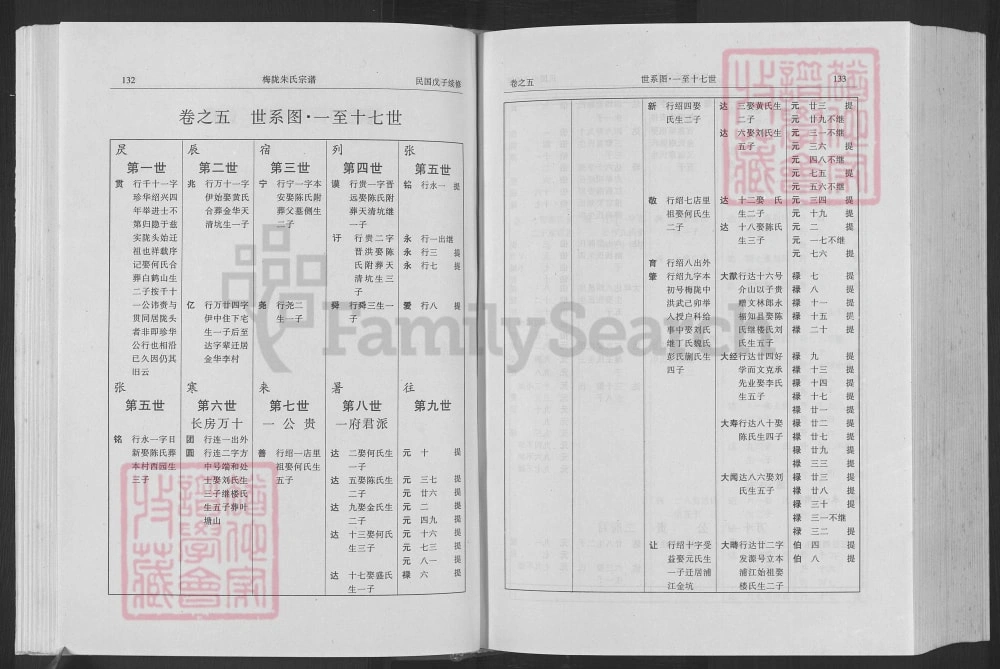 图片[3]-浙江义乌梅陇朱氏宗谱电子版PDF下载-中华家谱网