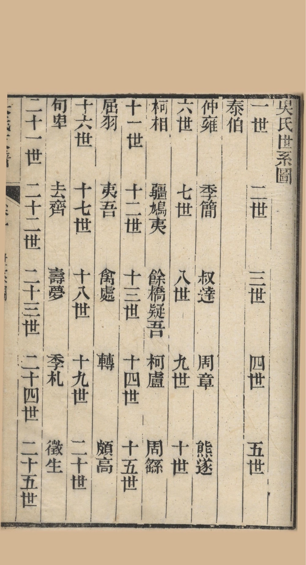 图片[6]-江苏苏州吴氏支谱电子版PDF下载-中华家谱网