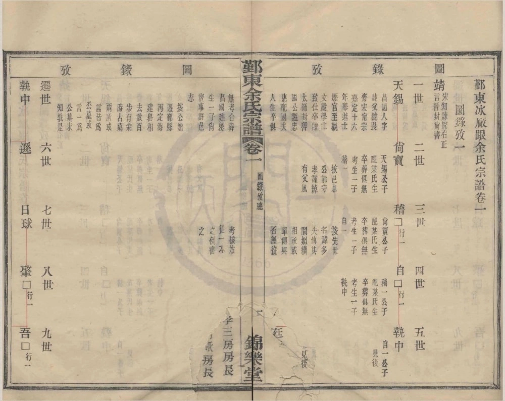 图片[5]-浙江宁波鄞州区鄞东冰厂跟余氏宗谱（锦华堂）电子版PDF下载-中华家谱网