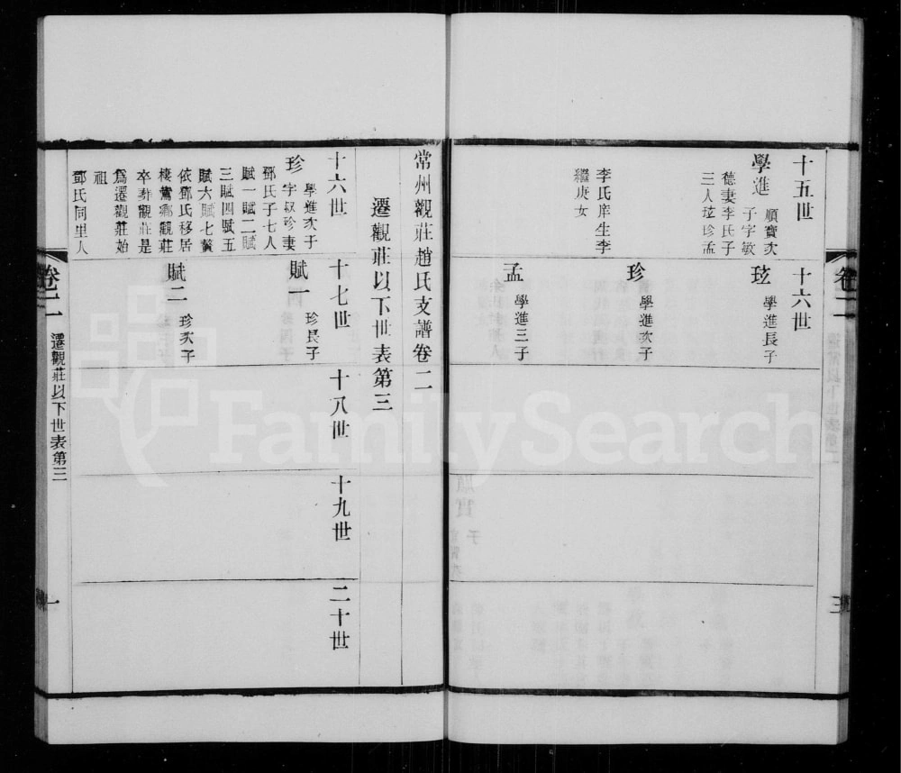 图片[8]-江苏常州观庄赵氏支谱电子版PDF下载-中华家谱网