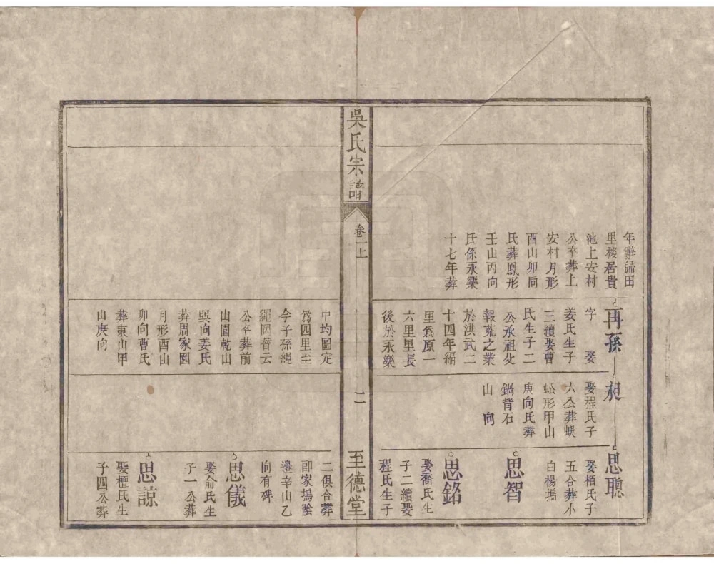 图片[5]-安徽池州贵池吴氏宗谱（至德堂）电子版PDF下载-中华家谱网