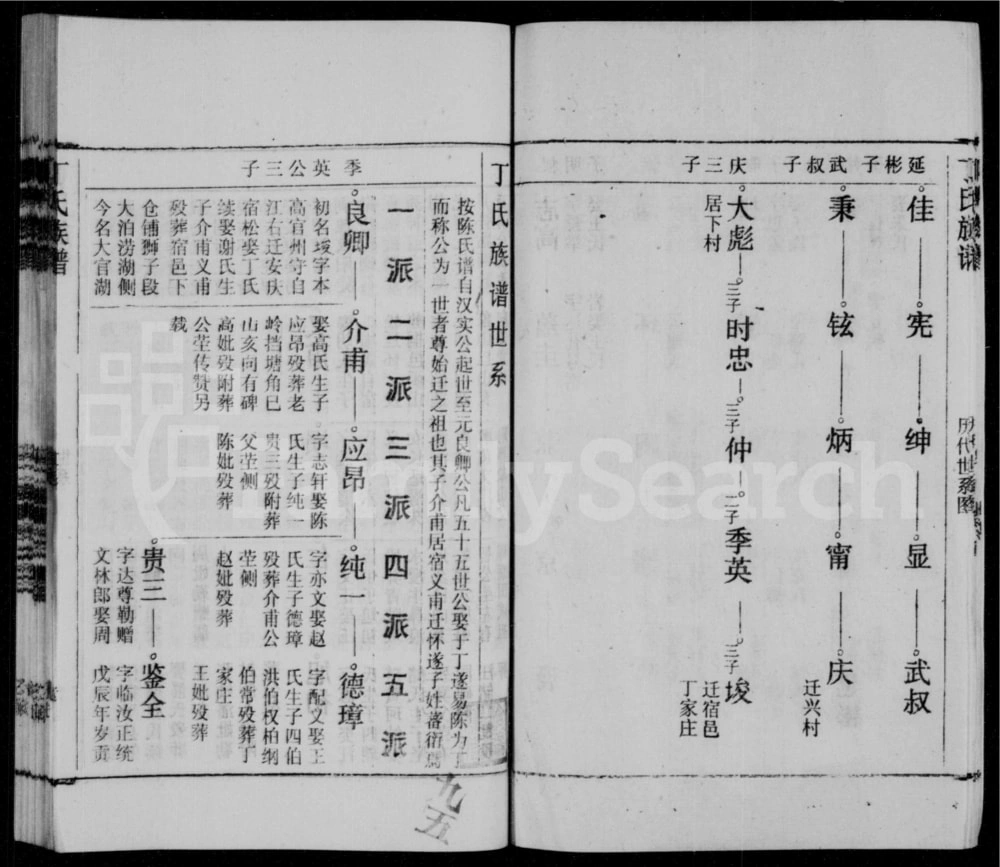 图片[5]-安徽怀宁丁氏族谱电子版PDF下载-中华家谱网