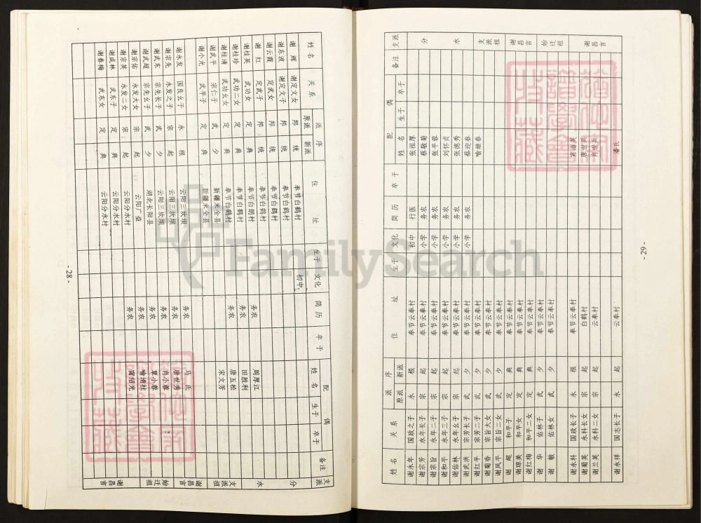 图片[4]-重庆谢氏族谱（云阳奉节支）电子版PDF下载-中华家谱网