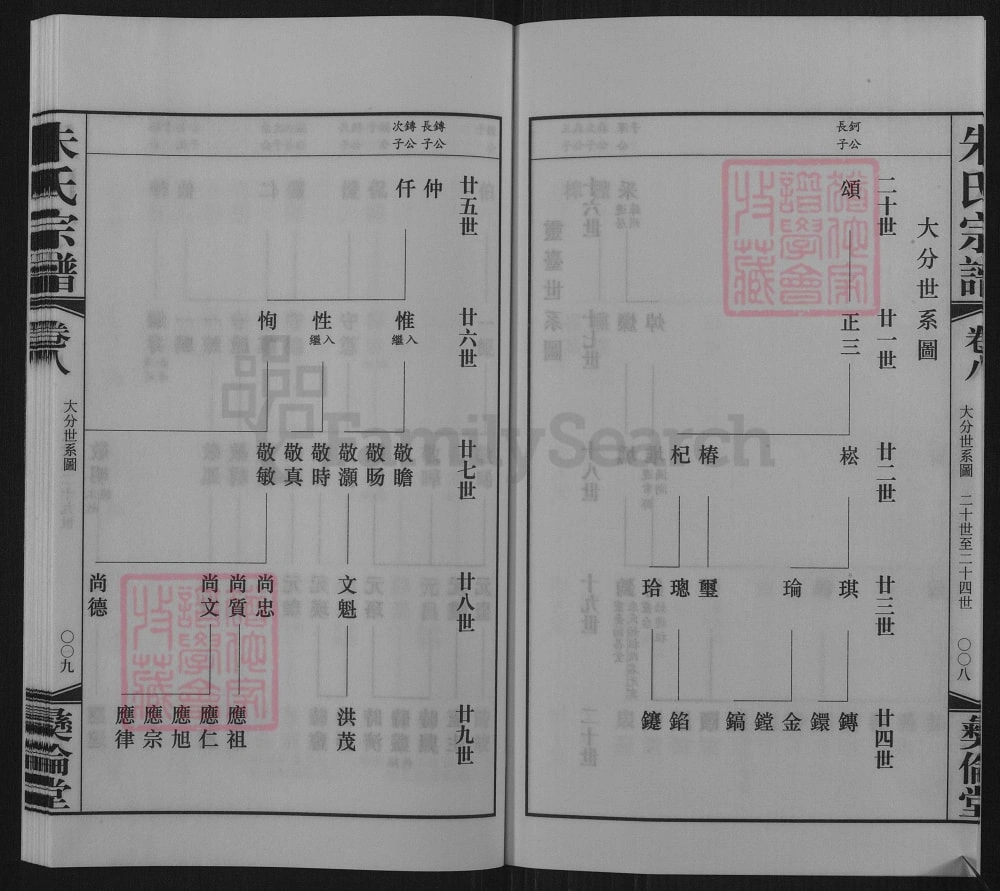 图片[6]-江苏常州灵台朱氏宗谱（彝伦堂）电子版PDF下载-中华家谱网