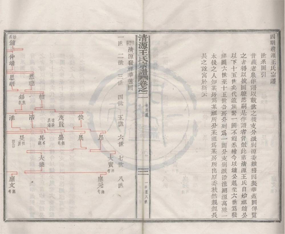 图片[4]-浙江宁波清源王氏宗谱（友爱堂）电子版PDF下载-中华家谱网