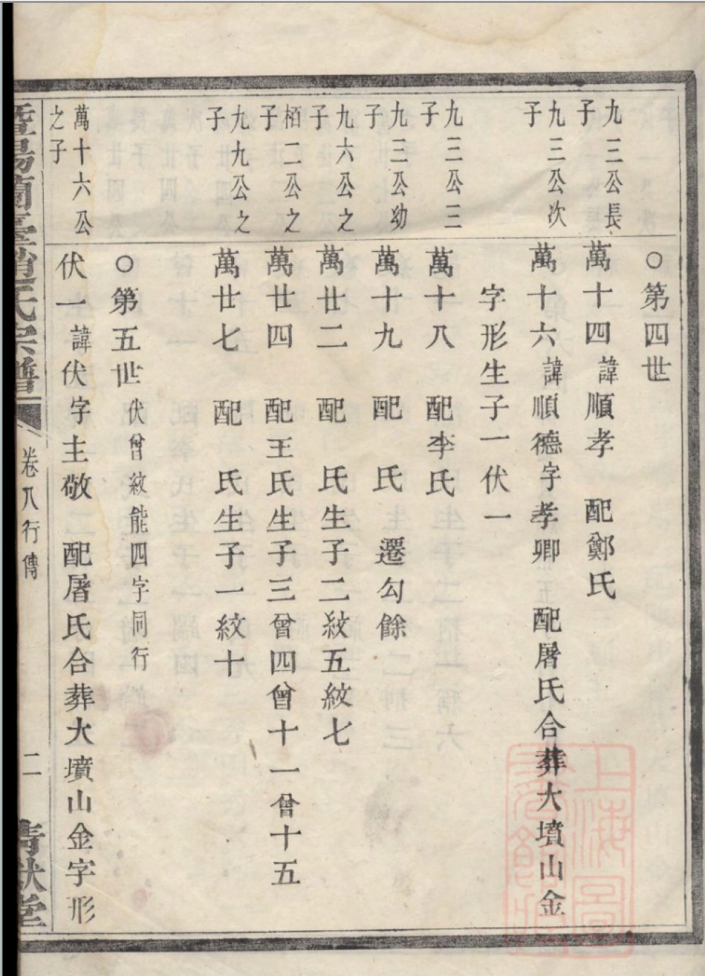 图片[8]-浙江诸暨暨阳兰台赵氏宗谱（清献堂）电子版PDF下载-中华家谱网