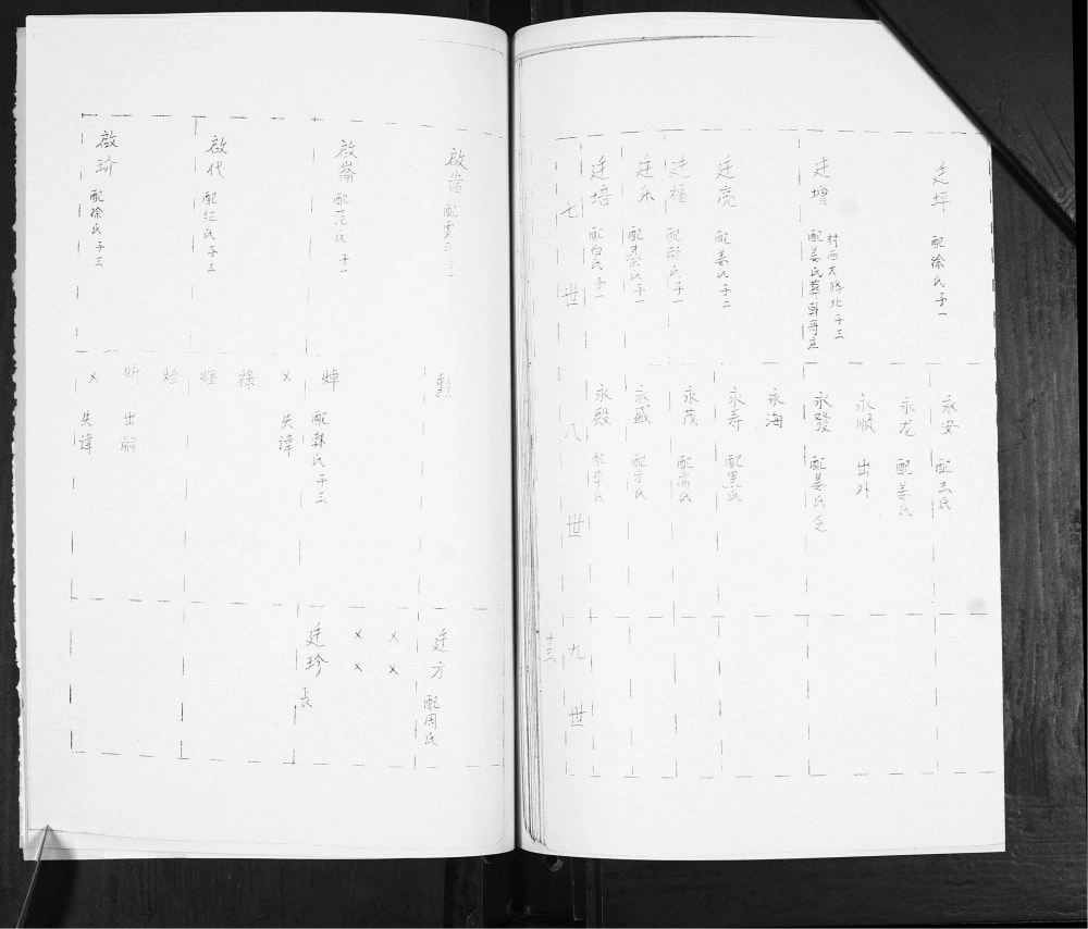 图片[8]-山东青岛即墨孙唐庄赵氏族谱电子版PDF下载-中华家谱网