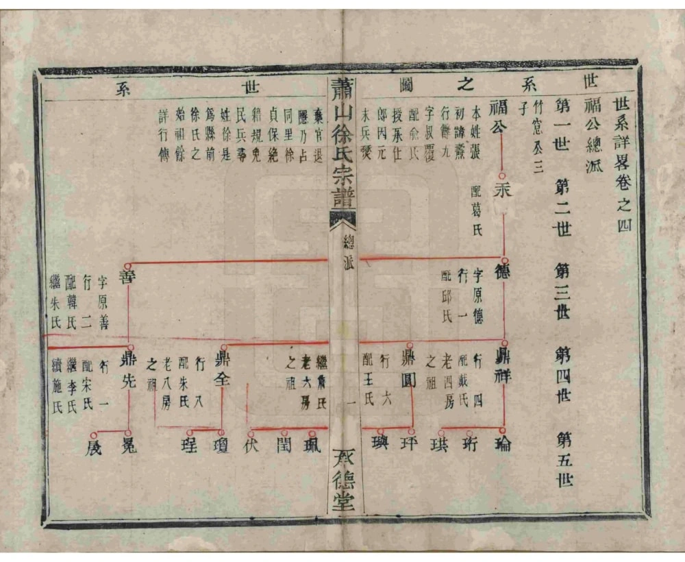 图片[5]-浙江杭州萧山徐氏宗谱（承德堂）电子版PDF下载-中华家谱网