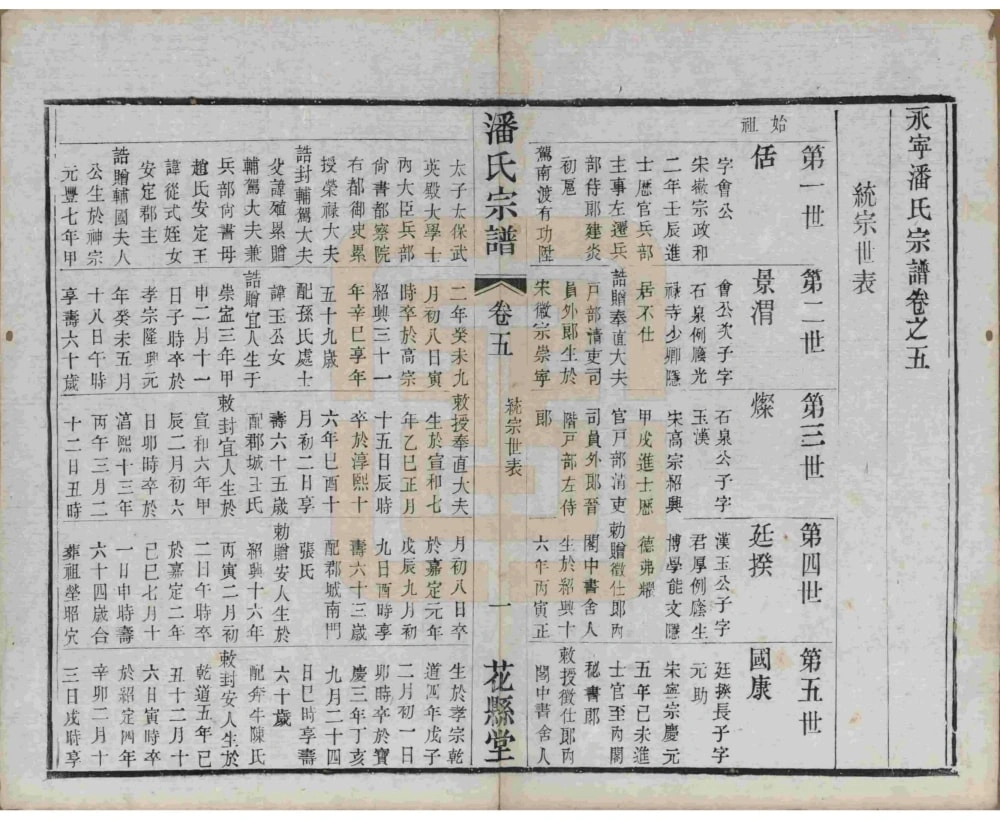 图片[7]-江苏常州毘陵永宁潘氏续修宗谱（花县堂）电子版PDF下载-中华家谱网