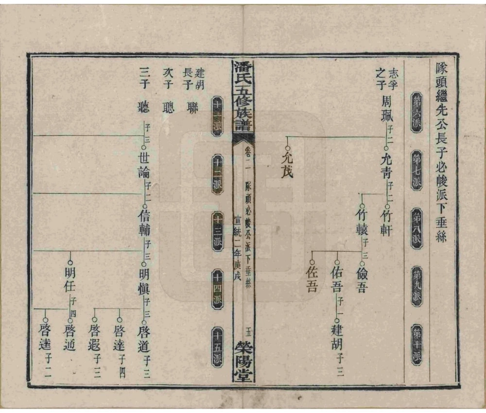 图片[7]-湖南湘潭潘氏五修族谱（荣阳堂）电子版PDF下载-中华家谱网