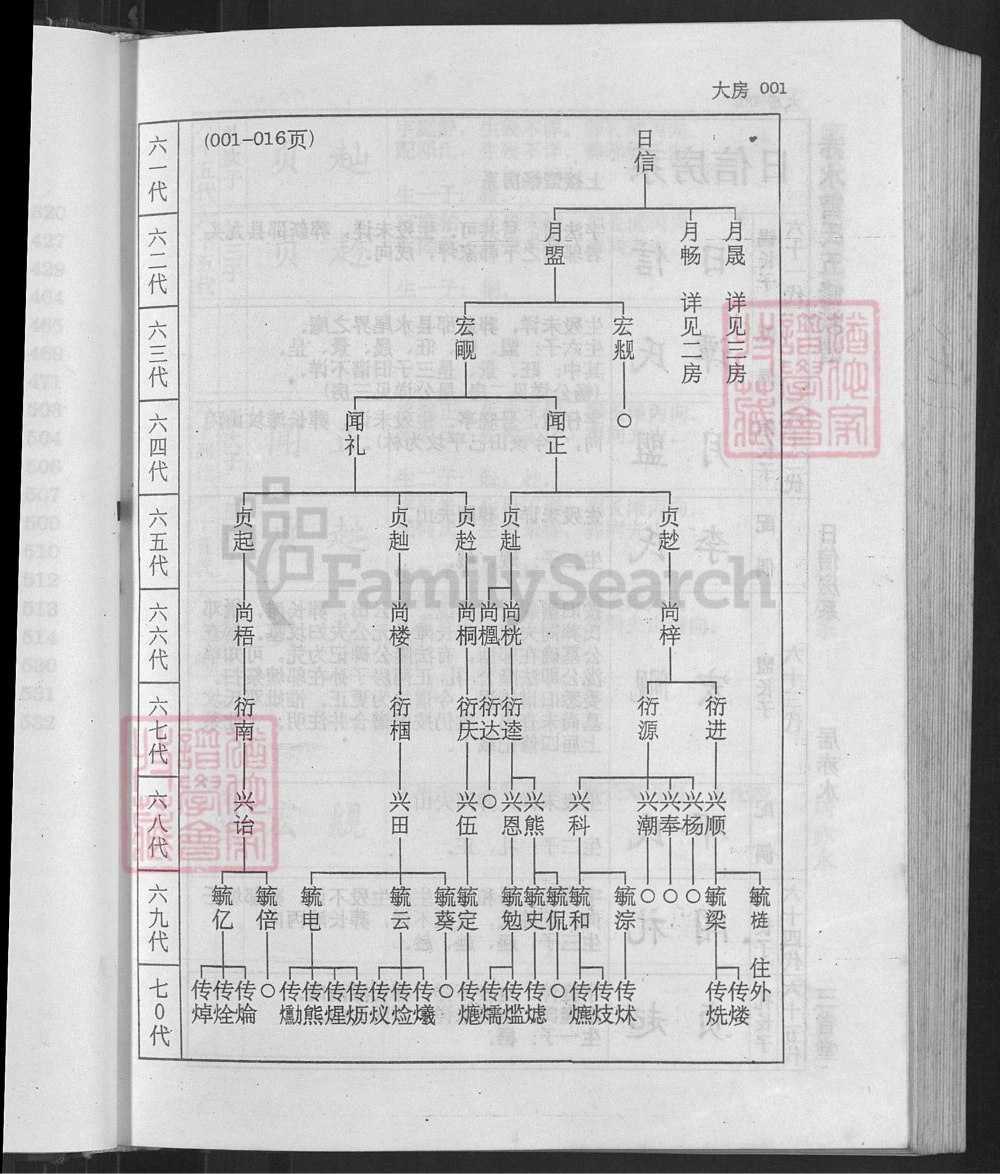 图片[5]-湖南邵阳新邵县赤水曾氏五修族谱电子版PDF下载-中华家谱网