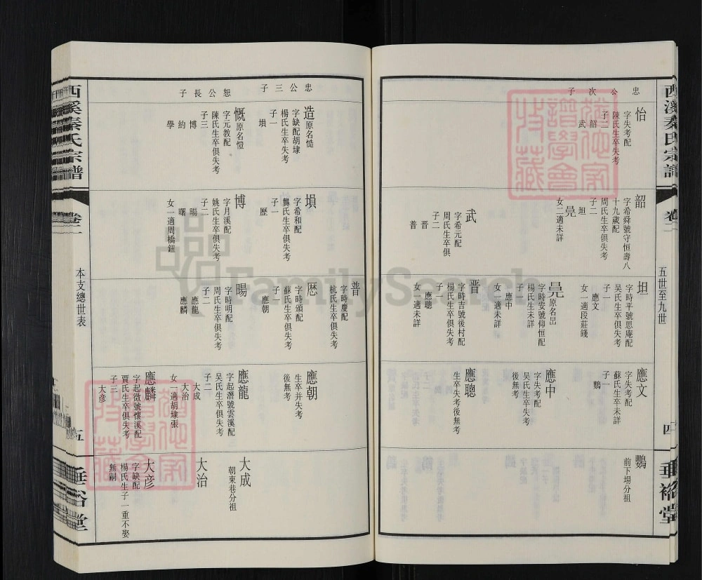 图片[8]-江苏无锡西溪秦氏宗谱（垂裕堂）电子版PDF下载-中华家谱网