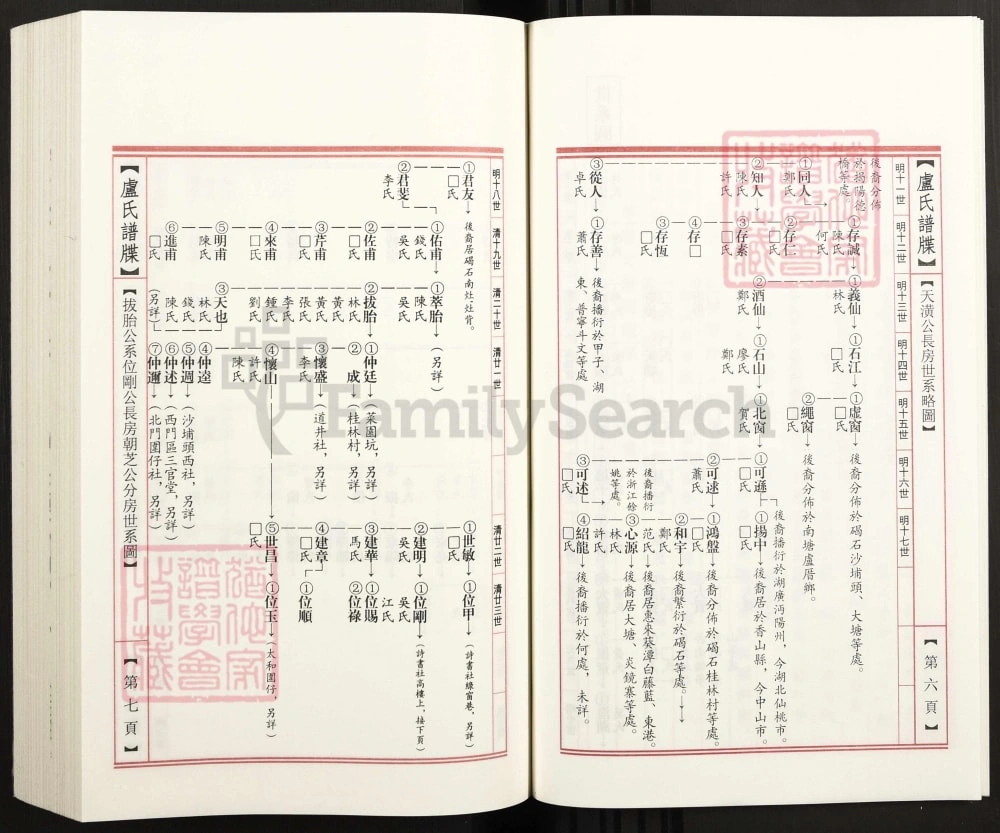 图片[6]-广东陆丰卢氏谱牒裕德堂家谱电子版PDF下载-中华家谱网