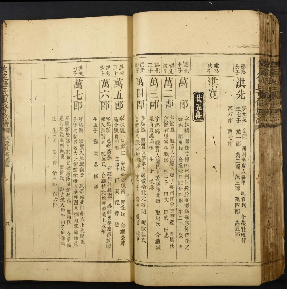 图片[7]-广东韶关始兴安定伍氏重修族谱电子版PDF下载-中华家谱网