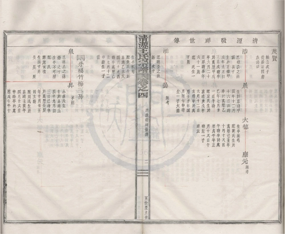 图片[7]-浙江宁波清源王氏宗谱（友爱堂）电子版PDF下载-中华家谱网