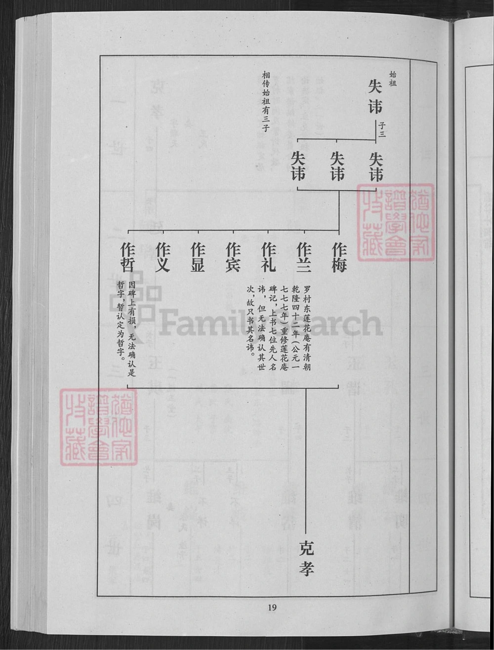 图片[5]-山东淄博淄川区梁氏家谱电子版PDF下载-中华家谱网