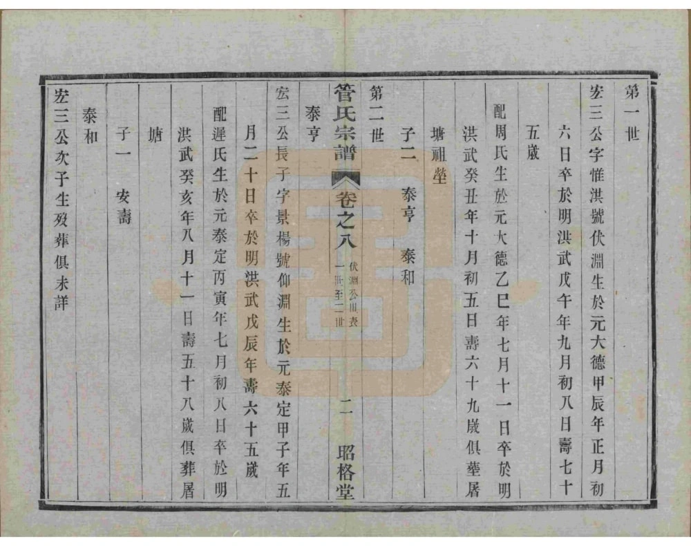 图片[7]-江苏溧阳管氏宗谱（昭格堂）电子版PDF下载-中华家谱网