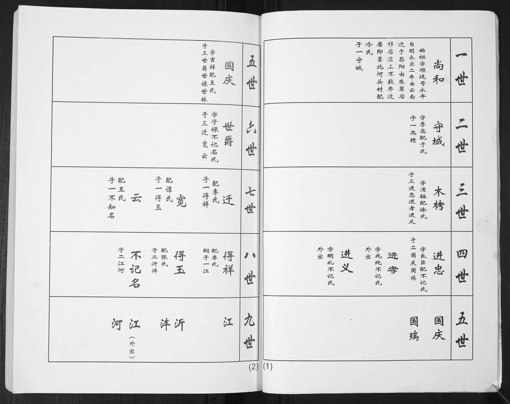 图片[5]-山东青岛即墨华山镇大河套郑氏族谱电子版PDF下载-中华家谱网