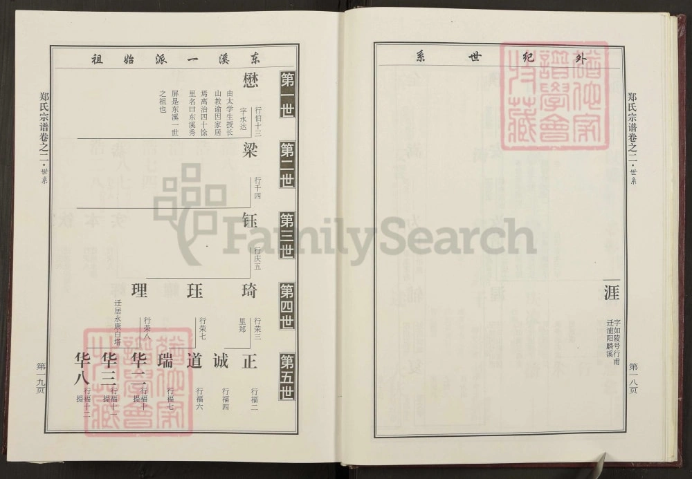 图片[6]-浙江金华东溪郑氏永康白塔派宗谱电子版PDF下载-中华家谱网