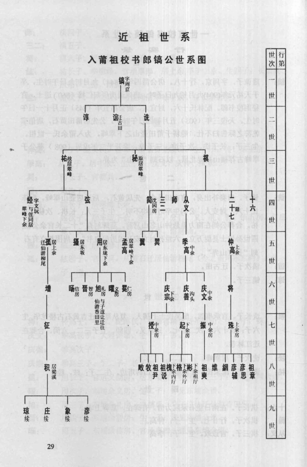 图片[5]-福建莆田仙游县余氏族谱光禄太卿积公派下（下邳堂）电子版PDF下载-中华家谱网